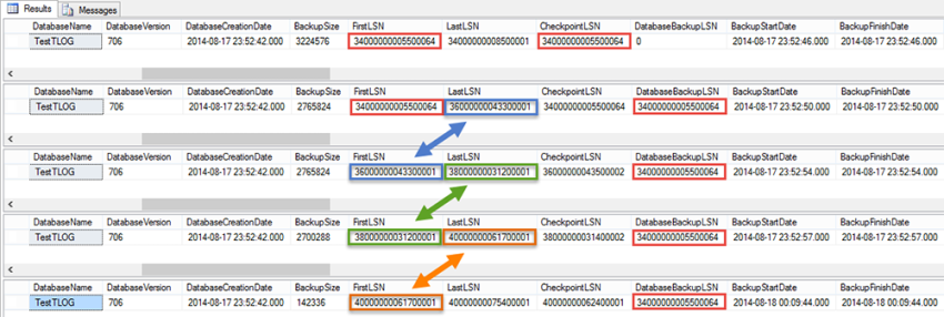 การ Backup ฐานข้อมูล TestTLOG